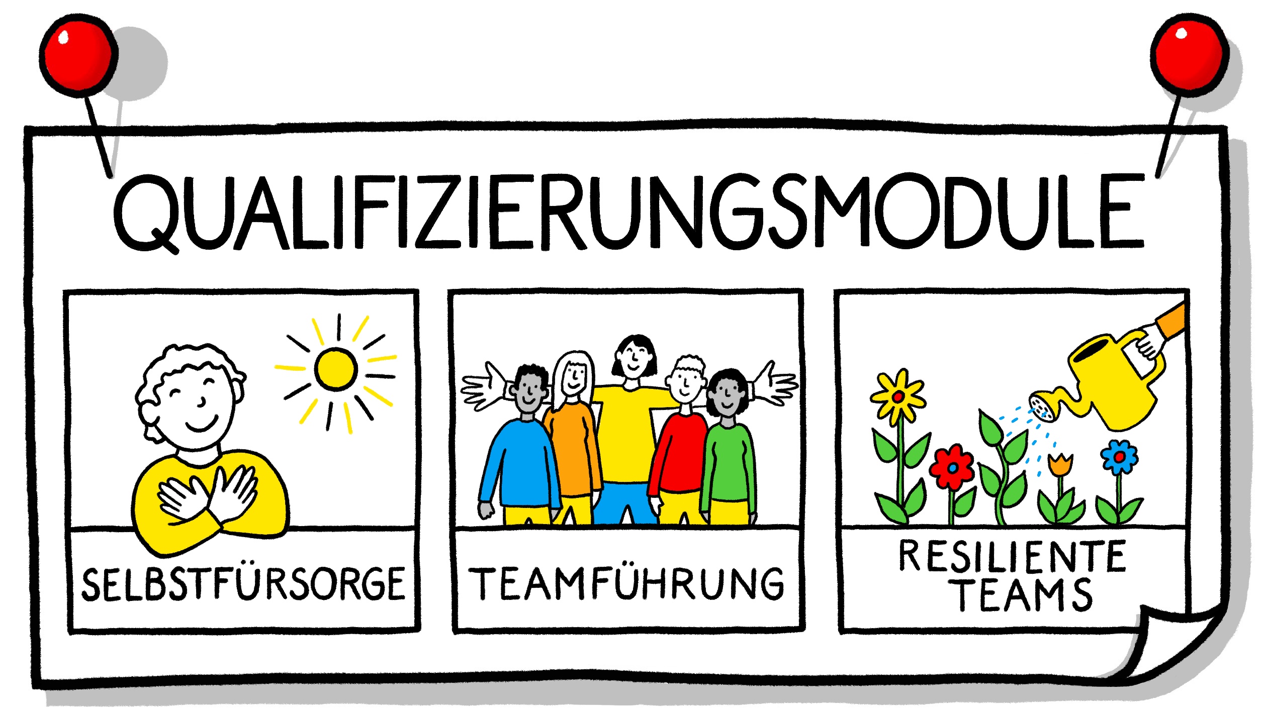 Qualifizierungsmodule